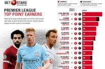 بدون دي بروين .. مانشستر سيتي كان سيفقد صدارة الدوري الإنكليزي