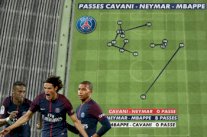 موقعة سان جيرمان وريال مدريد تكشف تآمرًا بين نيمار ومبابي ضد كافاني