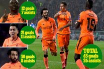 محمد صلاح يقود 