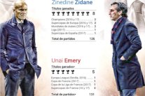 بالأرقام: زيدان وإيمري المدربان الأكثر تتويجاً في أوروبا منذ عام 2016