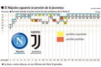 سباق الصدارة يحتدم بين نابولي و يوفنتوس في سيناريو تاريخي