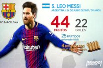 ثنائية خيرونا تُعيد ليونيل #ميسي إلى سباق جائزة