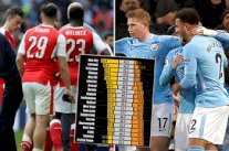 أرقام تكشف علو كعب مانشستر سيتي وعجز أرسنال في الدوري الإنكليزي