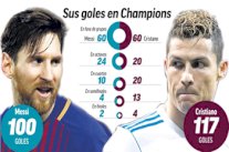 الجماهير تتوقع إزاحة ميسي لرونالدو من صدارة هدافي أبطال أوروبا