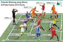 بوفون، بيل، ألفيش: التشكيلة الأساسية لأبرز الغائبين عن المونديال