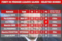 حصيلة أرسنال تؤكد بأن إيمري افضل مدربي كبار الأندية الإنكليزية