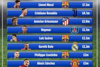 ميسي يواصل صدارته لقائمة الرواتب الأعلى في العالم