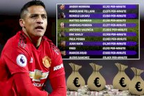 أليكسيس سانشيز صاحب أغلى دقيقة في مباريات مانشستر يونايتد 