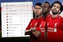 ليفربول يواجه مانشستر يونايتد بأدنى معدل تهديفي في عام 2019