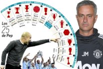 غوارديولا يعادل رصيد مورينيو في عدد الألقاب والبطولات