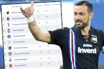 كوالياريلا ثاني لاعب يبلغ 36 عاماً يحرز 20 هدفاً في تاريخ الدوري الإيطالي