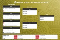  قرعة دوري أبطال أفريقيا تسفر عن مواجهة عربية بين الترجي وشباب قسنطينة 