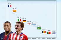 اللاعبون الفرنسيون الأكثر تهديفاً في الدوريات الأوروبية الخمسة الكبرى