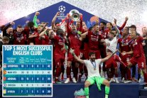 ليفربول يلتحق بمانشستر يونايتد في صدارة الأندية الإنكليزية الأكثر تتويجاً