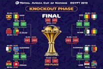 برنامج ثمن النهائي والأدوار المقبلة في كأس أمم إفريقيا