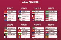 تعرف على نتائج قرعة تصفيات مونديال 2022 وكأس آسيا 2023