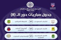 قمة مصرية في ربع نهائي بطولة الأندية العربية