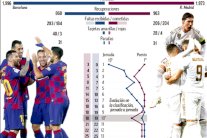 برشلونة يستضيف ريال مدريد في 