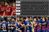 ليفربول يهيمن على صدارة ترتيب الدوريات الأوروبية بأعلى رصيد وأكبر فارق