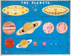 تراجع كوكب عطارد: هل يؤثر على حياتنا حقاً؟