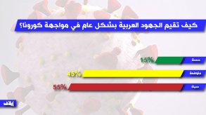 أغلبية قراء 