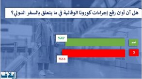 أغلبية عربية ولوضئيلة تفضل التريث في رفع القيود عن السفر الدولي خوفًا من موجات جديدة من الجائحة