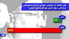 أغلبية ترى أن إبراهيم رئيسي لن يسعى إلى إقامة حوار ناجح مع الغرب